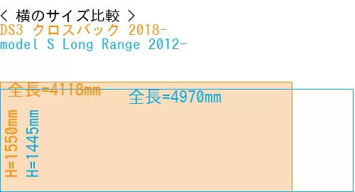 #DS3 クロスバック 2018- + model S Long Range 2012-